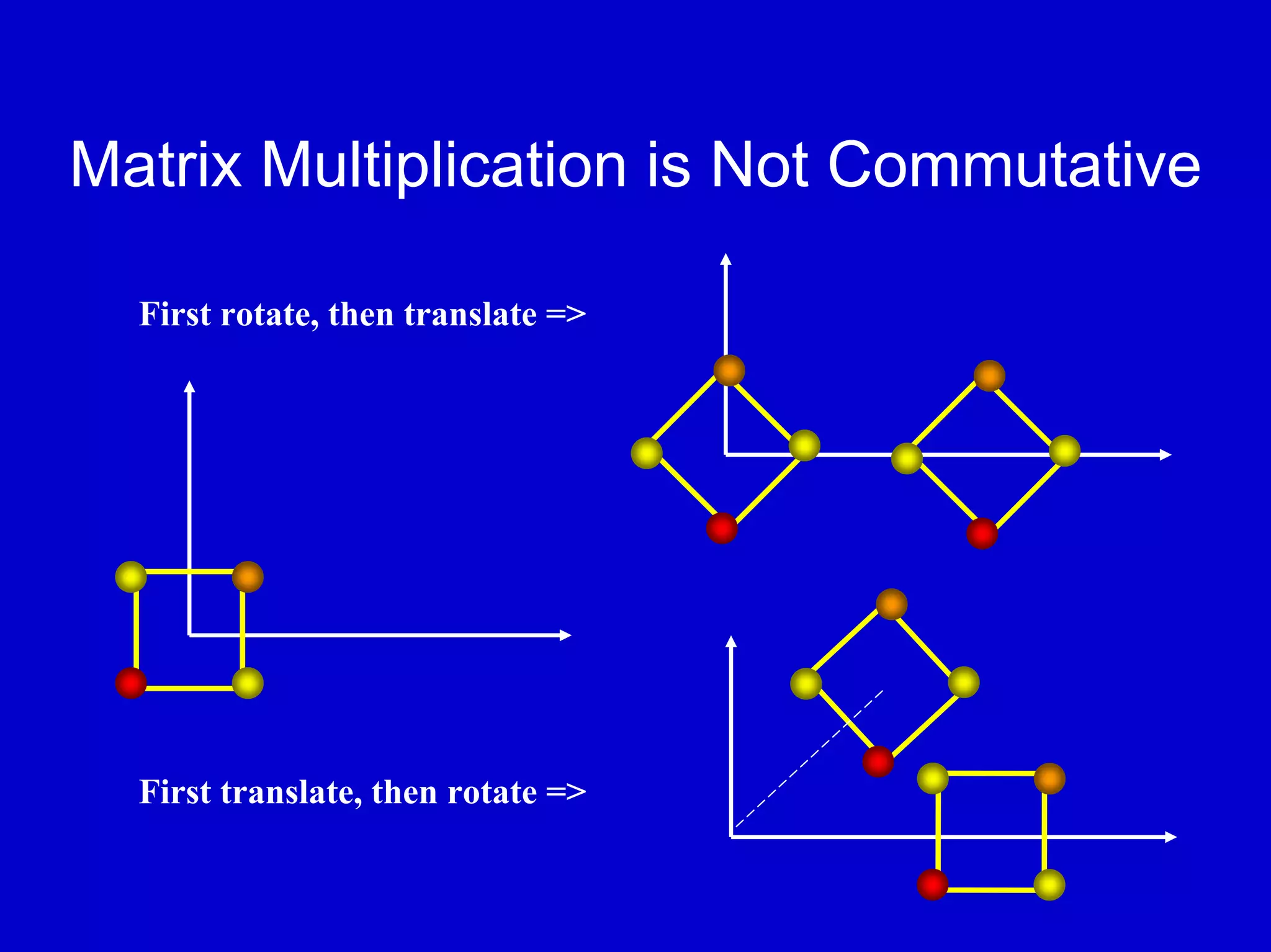 Matrix Multiplication is Not Commutative

  First rotate, then translate =>




  First translate, then rotate =>
 