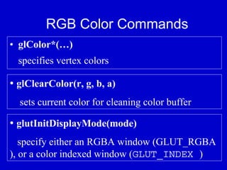 OpenGL Introduction. | PDF