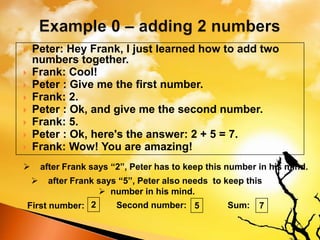  Peter: Hey Frank, I just learned how to add two
numbers together.
 Frank: Cool!
 Peter : Give me the first number.
 Frank: 2.
 Peter : Ok, and give me the second number.
 Frank: 5.
 Peter : Ok, here's the answer: 2 + 5 = 7.
 Frank: Wow! You are amazing!
 after Frank says “2”, Peter has to keep this number in his mind.
 after Frank says “5”, Peter also needs to keep this
 number in his mind.
First number: 2 Second number: 5 Sum: 7
 