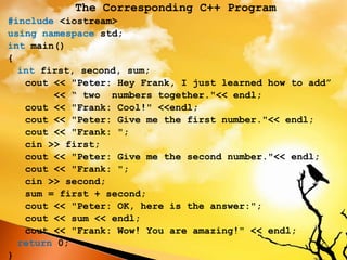 The Corresponding C++ Program
#include <iostream>
using namespace std;
int main()
{
int first, second, sum;
cout << "Peter: Hey Frank, I just learned how to add”
<< “ two numbers together."<< endl;
cout << "Frank: Cool!" <<endl;
cout << "Peter: Give me the first number."<< endl;
cout << "Frank: ";
cin >> first;
cout << "Peter: Give me the second number."<< endl;
cout << "Frank: ";
cin >> second;
sum = first + second;
cout << "Peter: OK, here is the answer:";
cout << sum << endl;
cout << "Frank: Wow! You are amazing!" << endl;
return 0;
}
 