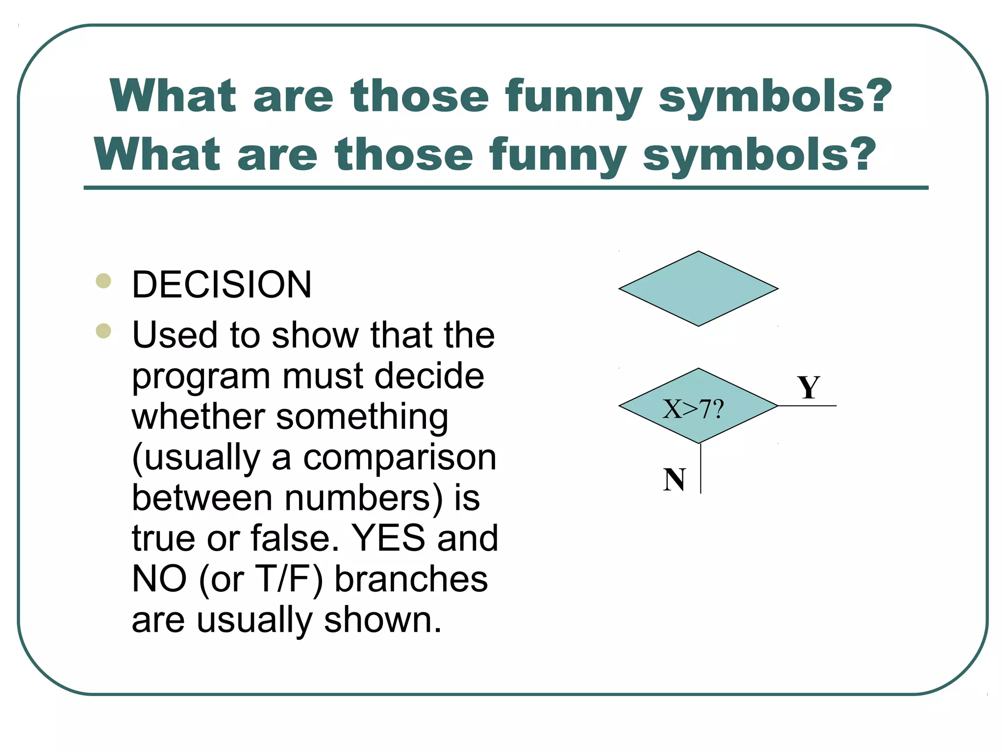What are those funny symbols?
 DECISION
 Used to show that the
program must decide
whether something
(usually a comparison
between numbers) is
true or false. YES and
NO (or T/F) branches
are usually shown.
What are those funny symbols?
Y
N
X>7?
 