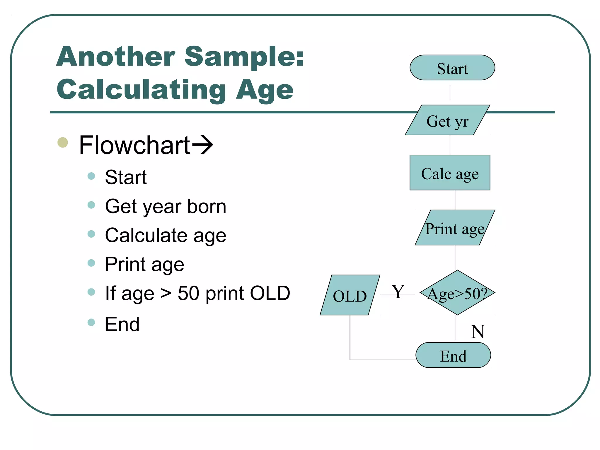 Another Sample:
Calculating Age
 Flowchart
• Start
• Get year born
• Calculate age
• Print age
• If age > 50 print OLD
• End
Get yr
Calc age
Print age
Age>50?OLD Y
N
Start
End
 