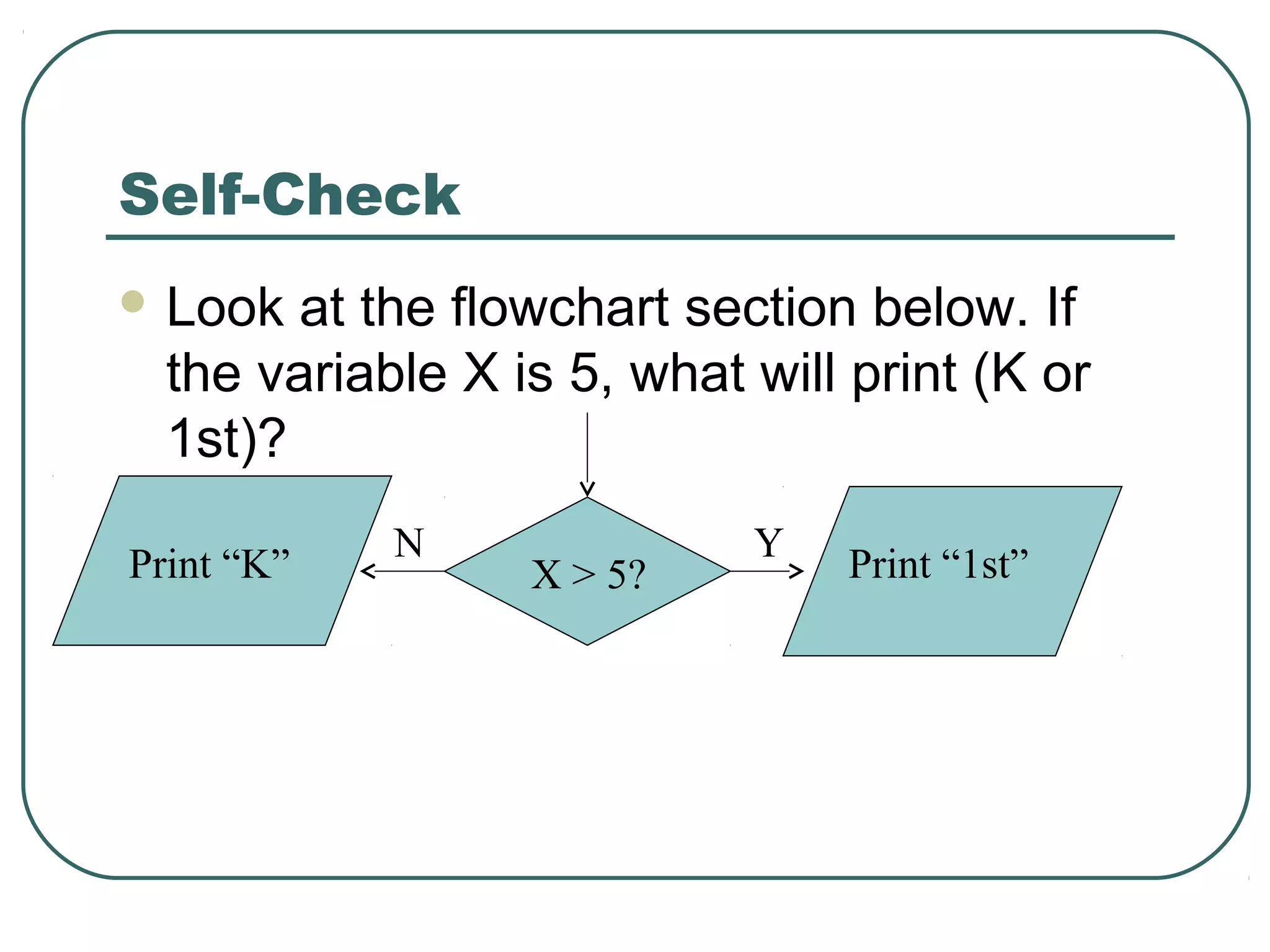 Self-Check
 Look at the flowchart section below. If
the variable X is 5, what will print (K or
1st)?
X > 5?
YN
Print “1st”Print “K”
 