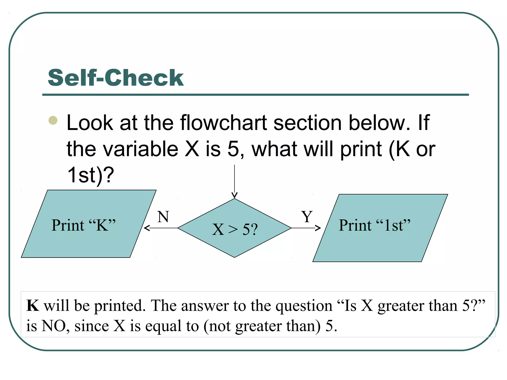 Self-Check
 Look at the flowchart section below. If
the variable X is 5, what will print (K or
1st)?
X > 5?
YN
Print “1st”Print “K”
K will be printed. The answer to the question “Is X greater than 5?”
is NO, since X is equal to (not greater than) 5.
 