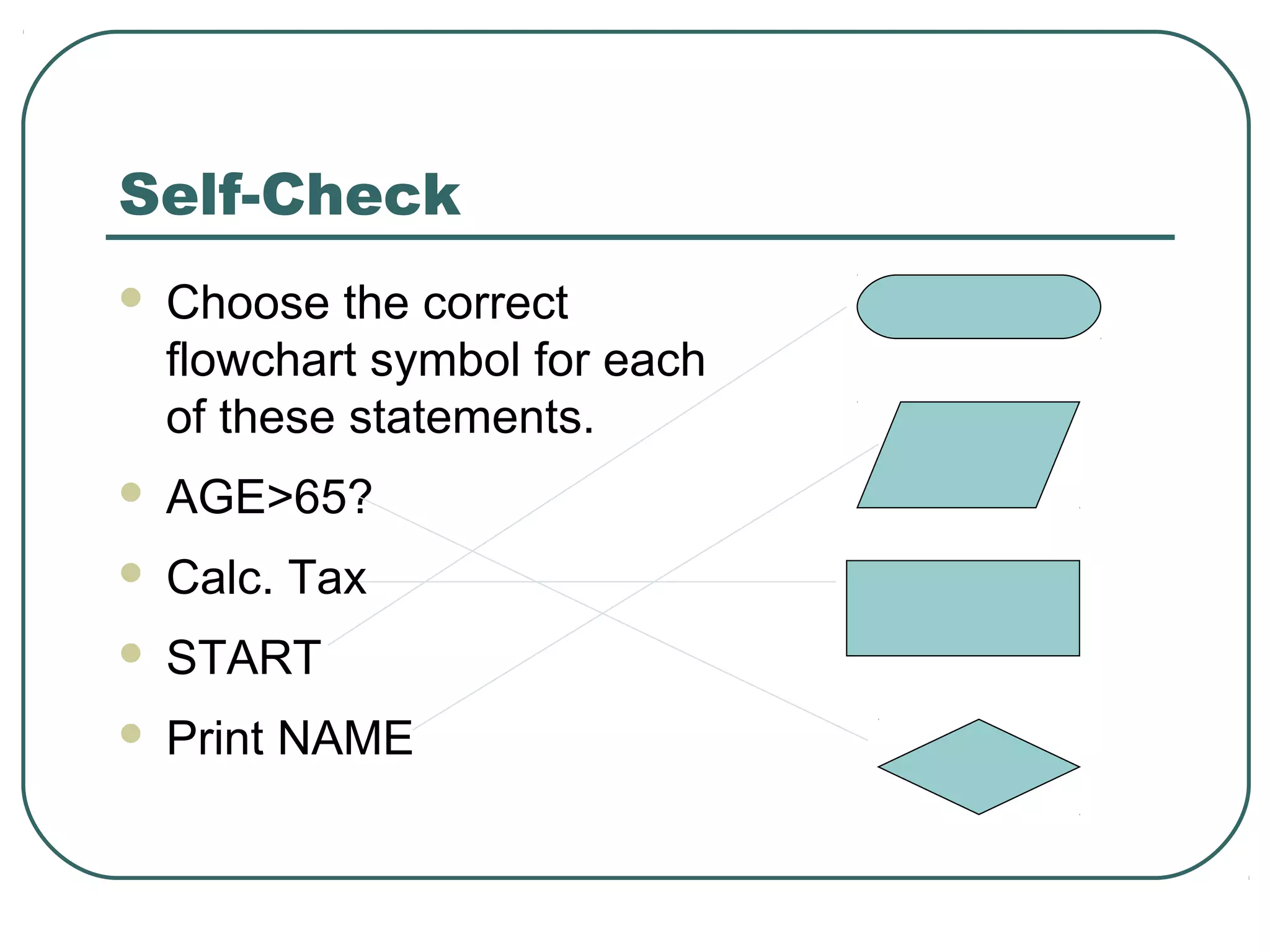 Self-Check
 Choose the correct
flowchart symbol for each
of these statements.
 AGE>65?
 Calc. Tax
 START
 Print NAME
 
