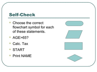 Self-Check
 Choose the correct
flowchart symbol for each
of these statements.
 AGE>65?
 Calc. Tax
 START
 Print NAME
 
