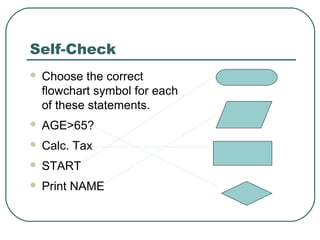 Self-Check
 Choose the correct
flowchart symbol for each
of these statements.
 AGE>65?
 Calc. Tax
 START
 Print NAME
 