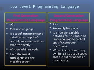 Programming | PPT
