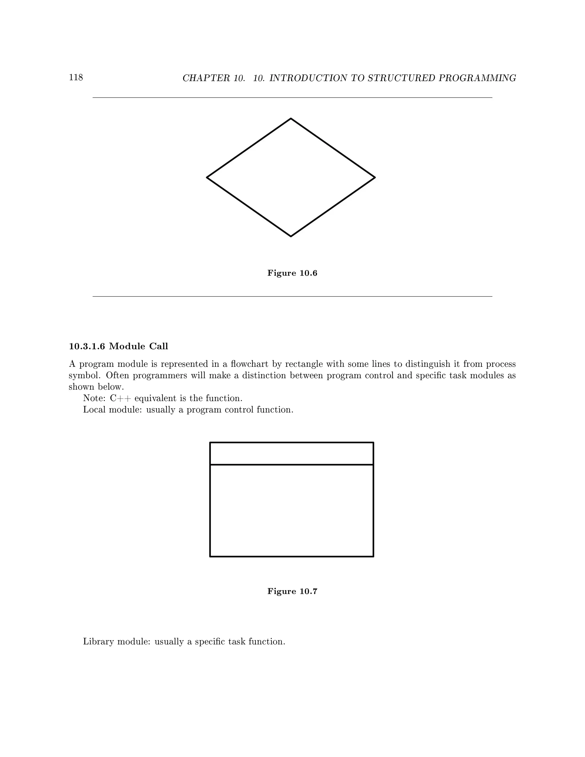 118 CHAPTER 10. 10. INTRODUCTION TO STRUCTURED PROGRAMMING
Figure 10.6
10.3.1.6 Module Call
A program module is represented in a owchart by rectangle with some lines to distinguish it from process
symbol. Often programmers will make a distinction between program control and specic task modules as
shown below.
Note: C++ equivalent is the function.
Local module: usually a program control function.
Figure 10.7
Library module: usually a specic task function.
 
