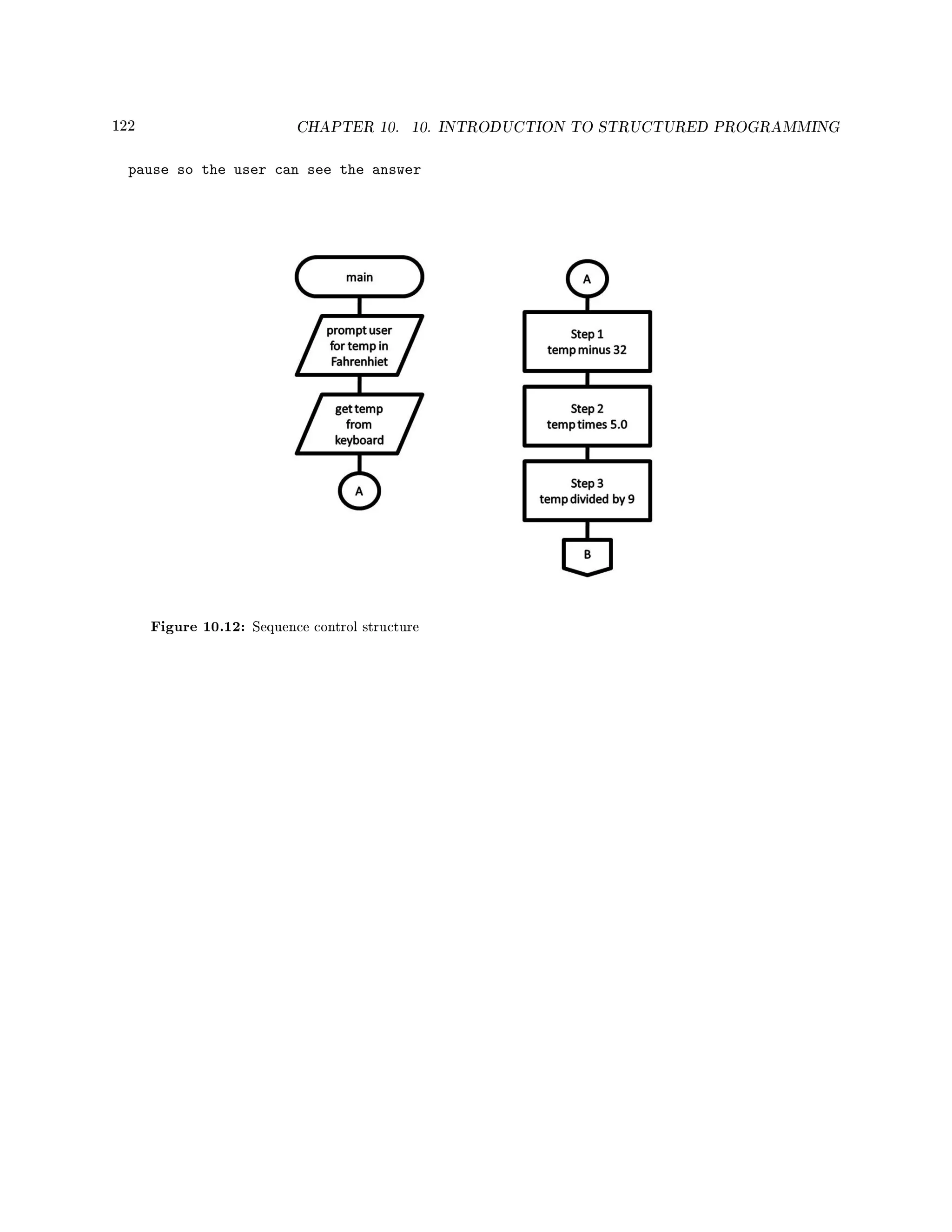 122 CHAPTER 10. 10. INTRODUCTION TO STRUCTURED PROGRAMMING
pause so the user can see the answer
Figure 10.12: Sequence control structure
 