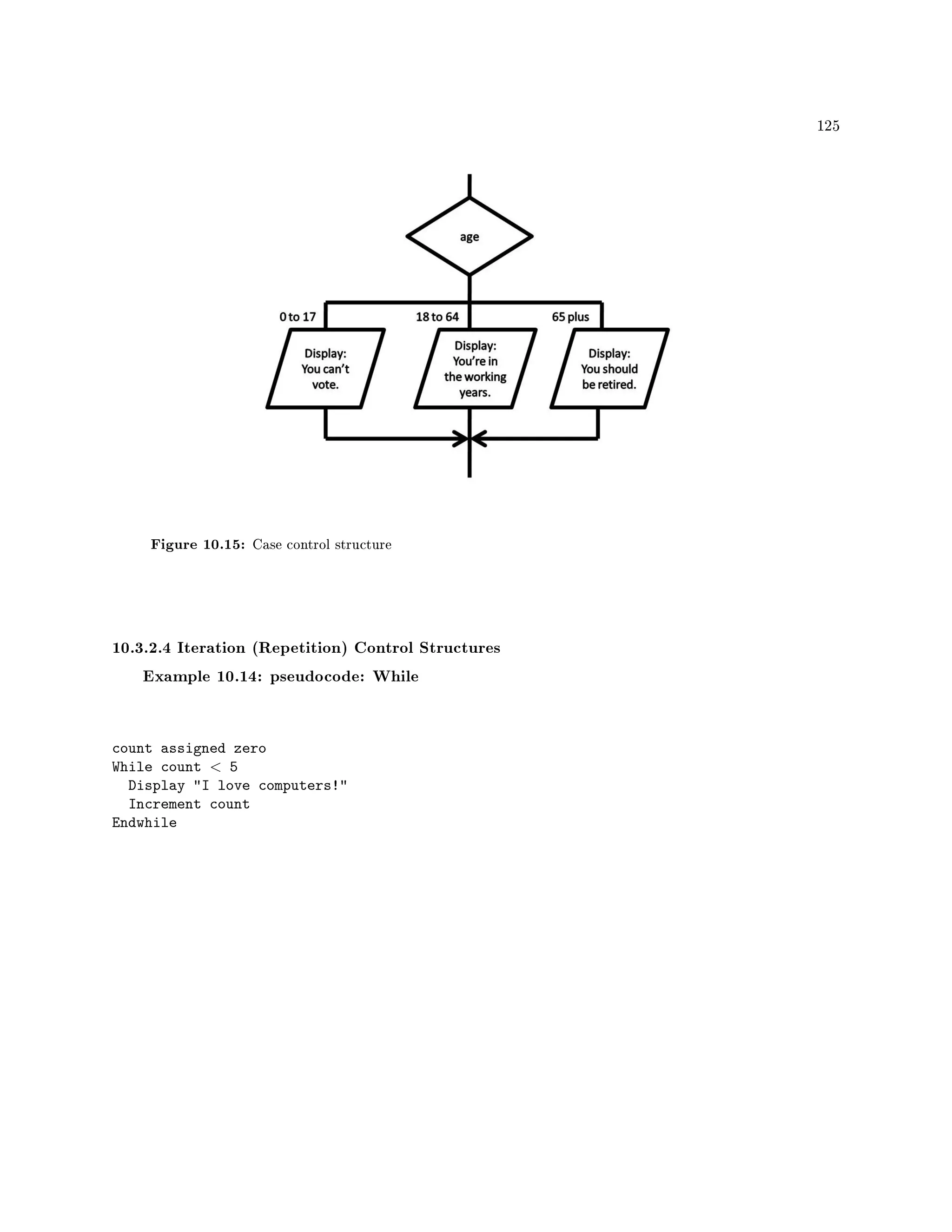 125
Figure 10.15: Case control structure
10.3.2.4 Iteration (Repetition) Control Structures
Example 10.14: pseudocode: While
count assigned zero
While count  5
Display I love computers!
Increment count
Endwhile
 
