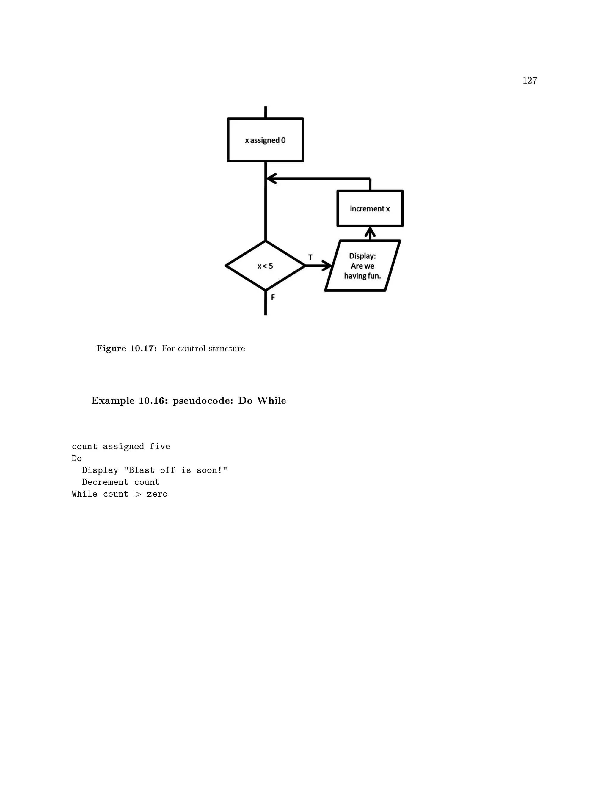 127
Figure 10.17: For control structure
Example 10.16: pseudocode: Do While
count assigned five
Do
Display Blast off is soon!
Decrement count
While count  zero
 