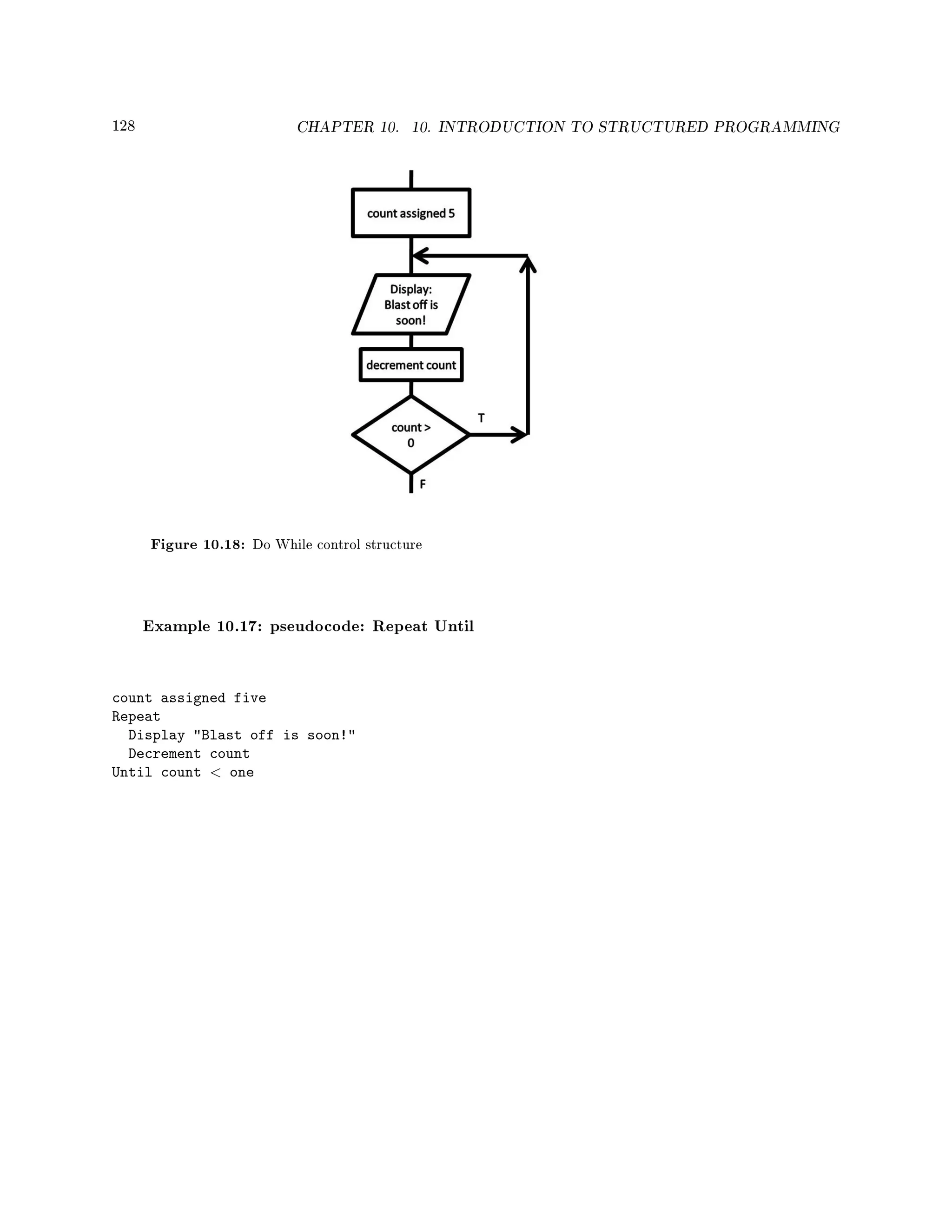 128 CHAPTER 10. 10. INTRODUCTION TO STRUCTURED PROGRAMMING
Figure 10.18: Do While control structure
Example 10.17: pseudocode: Repeat Until
count assigned five
Repeat
Display Blast off is soon!
Decrement count
Until count  one
 