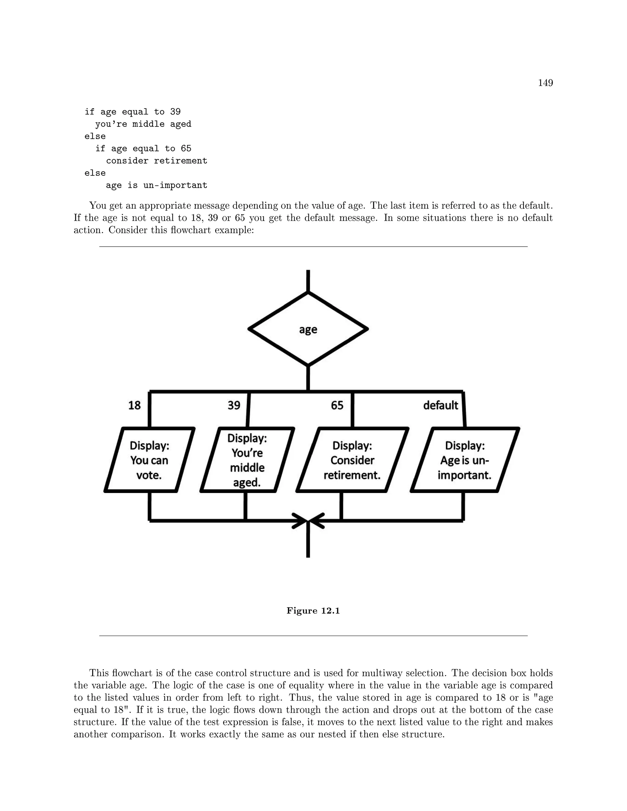 149
if age equal to 39
you're middle aged
else
if age equal to 65
consider retirement
else
age is un-important
You get an appropriate message depending on the value of age. The last item is referred to as the default.
If the age is not equal to 18, 39 or 65 you get the default message. In some situations there is no default
action. Consider this owchart example:
Figure 12.1
This owchart is of the case control structure and is used for multiway selection. The decision box holds
the variable age. The logic of the case is one of equality where in the value in the variable age is compared
to the listed values in order from left to right. Thus, the value stored in age is compared to 18 or is age
equal to 18. If it is true, the logic ows down through the action and drops out at the bottom of the case
structure. If the value of the test expression is false, it moves to the next listed value to the right and makes
another comparison. It works exactly the same as our nested if then else structure.
 