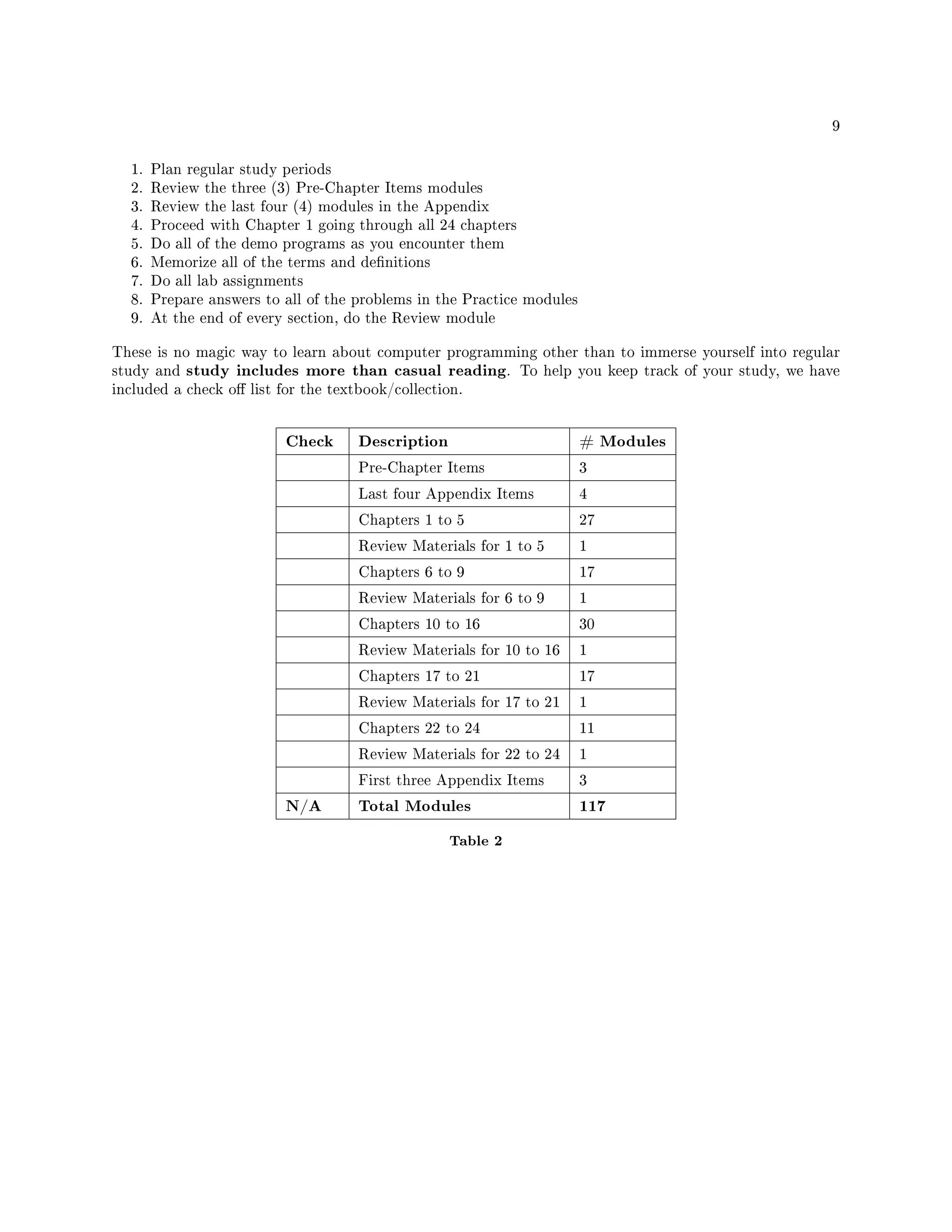 9
1. Plan regular study periods
2. Review the three (3) Pre-Chapter Items modules
3. Review the last four (4) modules in the Appendix
4. Proceed with Chapter 1 going through all 24 chapters
5. Do all of the demo programs as you encounter them
6. Memorize all of the terms and denitions
7. Do all lab assignments
8. Prepare answers to all of the problems in the Practice modules
9. At the end of every section, do the Review module
These is no magic way to learn about computer programming other than to immerse yourself into regular
study and study includes more than casual reading. To help you keep track of your study, we have
included a check o list for the textbook/collection.
Check Description # Modules
Pre-Chapter Items 3
Last four Appendix Items 4
Chapters 1 to 5 27
Review Materials for 1 to 5 1
Chapters 6 to 9 17
Review Materials for 6 to 9 1
Chapters 10 to 16 30
Review Materials for 10 to 16 1
Chapters 17 to 21 17
Review Materials for 17 to 21 1
Chapters 22 to 24 11
Review Materials for 22 to 24 1
First three Appendix Items 3
N/A Total Modules 117
Table 2
 