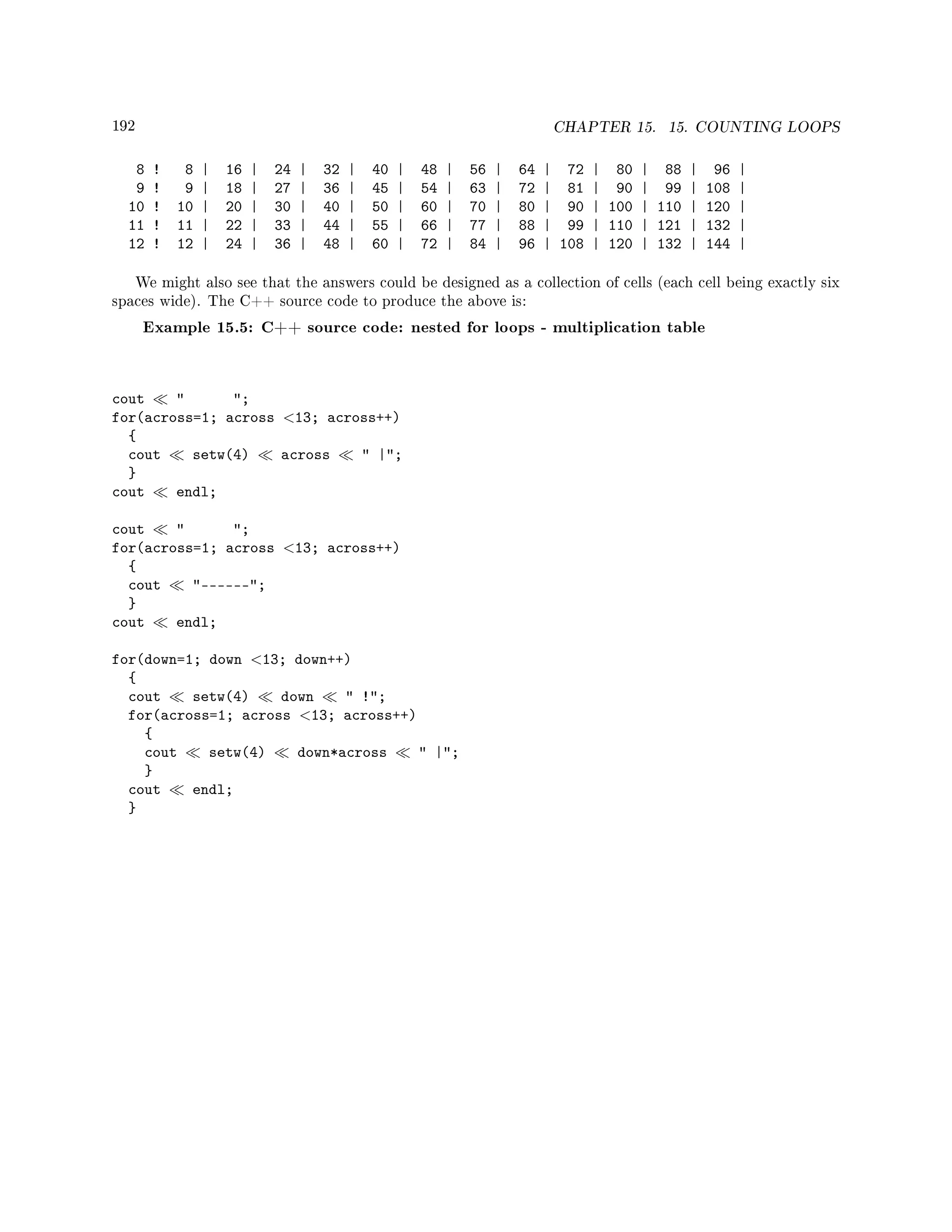 192 CHAPTER 15. 15. COUNTING LOOPS
8 ! 8 | 16 | 24 | 32 | 40 | 48 | 56 | 64 | 72 | 80 | 88 | 96 |
9 ! 9 | 18 | 27 | 36 | 45 | 54 | 63 | 72 | 81 | 90 | 99 | 108 |
10 ! 10 | 20 | 30 | 40 | 50 | 60 | 70 | 80 | 90 | 100 | 110 | 120 |
11 ! 11 | 22 | 33 | 44 | 55 | 66 | 77 | 88 | 99 | 110 | 121 | 132 |
12 ! 12 | 24 | 36 | 48 | 60 | 72 | 84 | 96 | 108 | 120 | 132 | 144 |
We might also see that the answers could be designed as a collection of cells (each cell being exactly six
spaces wide). The C++ source code to produce the above is:
Example 15.5: C++ source code: nested for loops - multiplication table
cout  ;
for(across=1; across 13; across++)
{
cout setw(4) across  |;
}
cout endl;
cout  ;
for(across=1; across 13; across++)
{
cout ------;
}
cout endl;
for(down=1; down 13; down++)
{
cout setw(4) down  !;
for(across=1; across 13; across++)
{
cout setw(4) down*across  |;
}
cout endl;
}
 