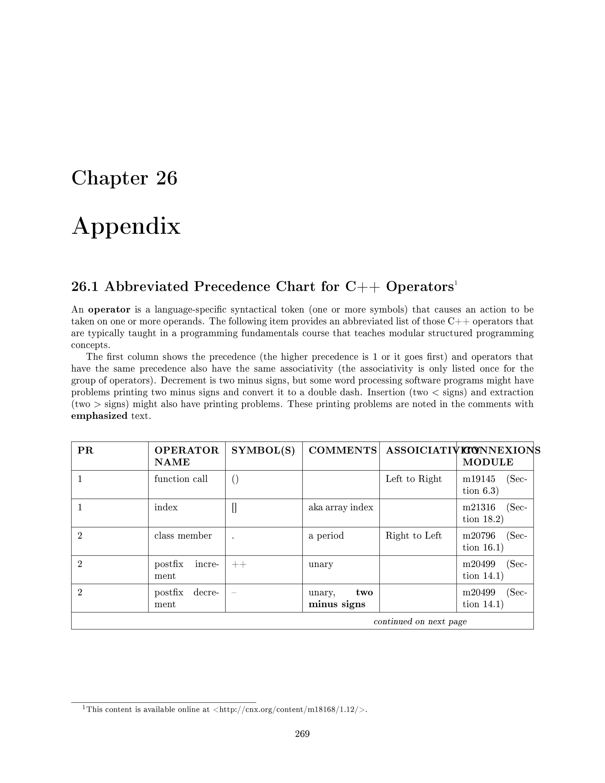 Chapter 26
Appendix
26.1 Abbreviated Precedence Chart for C++ Operators1
An operator is a language-specic syntactical token (one or more symbols) that causes an action to be
taken on one or more operands. The following item provides an abbreviated list of those C++ operators that
are typically taught in a programming fundamentals course that teaches modular structured programming
concepts.
The rst column shows the precedence (the higher precedence is 1 or it goes rst) and operators that
have the same precedence also have the same associativity (the associativity is only listed once for the
group of operators). Decrement is two minus signs, but some word processing software programs might have
problems printing two minus signs and convert it to a double dash. Insertion (two  signs) and extraction
(two  signs) might also have printing problems. These printing problems are noted in the comments with
emphasized text.
PR OPERATOR
NAME
SYMBOL(S) COMMENTS ASSOICIATIVITYCONNEXIONS
MODULE
1 function call () Left to Right m19145 (Sec-
tion 6.3)
1 index [] aka array index m21316 (Sec-
tion 18.2)
2 class member . a period Right to Left m20796 (Sec-
tion 16.1)
2 postx incre-
ment
++ unary m20499 (Sec-
tion 14.1)
2 postx decre-
ment
 unary, two
minus signs
m20499 (Sec-
tion 14.1)
continued on next page
1This content is available online at http://cnx.org/content/m18168/1.12/.
269
 