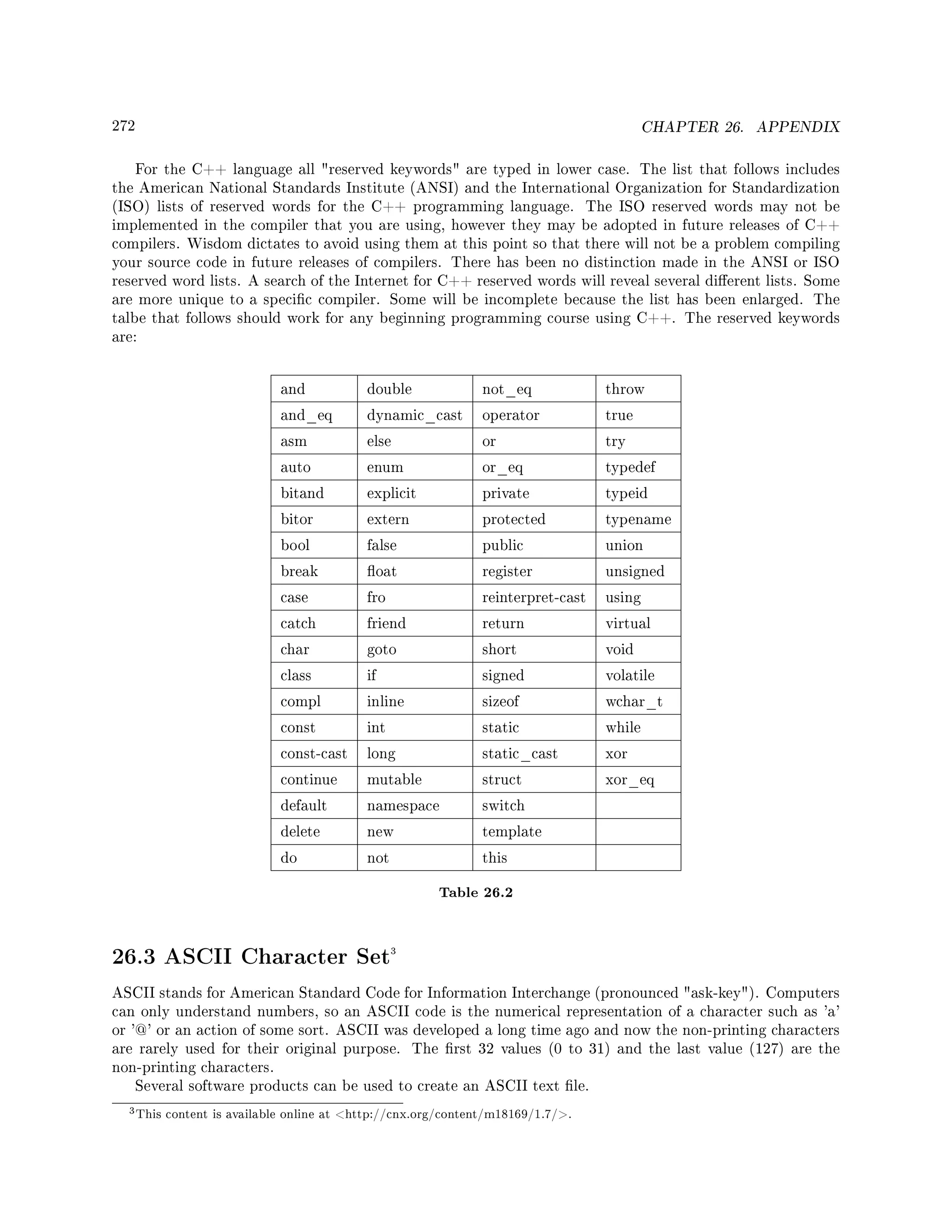 272 CHAPTER 26. APPENDIX
For the C++ language all reserved keywords are typed in lower case. The list that follows includes
the American National Standards Institute (ANSI) and the International Organization for Standardization
(ISO) lists of reserved words for the C++ programming language. The ISO reserved words may not be
implemented in the compiler that you are using, however they may be adopted in future releases of C++
compilers. Wisdom dictates to avoid using them at this point so that there will not be a problem compiling
your source code in future releases of compilers. There has been no distinction made in the ANSI or ISO
reserved word lists. A search of the Internet for C++ reserved words will reveal several dierent lists. Some
are more unique to a specic compiler. Some will be incomplete because the list has been enlarged. The
talbe that follows should work for any beginning programming course using C++. The reserved keywords
are:
and double not_eq throw
and_eq dynamic_cast operator true
asm else or try
auto enum or_eq typedef
bitand explicit private typeid
bitor extern protected typename
bool false public union
break oat register unsigned
case fro reinterpret-cast using
catch friend return virtual
char goto short void
class if signed volatile
compl inline sizeof wchar_t
const int static while
const-cast long static_cast xor
continue mutable struct xor_eq
default namespace switch
delete new template
do not this
Table 26.2
26.3 ASCII Character Set3
ASCII stands for American Standard Code for Information Interchange (pronounced ask-key). Computers
can only understand numbers, so an ASCII code is the numerical representation of a character such as 'a'
or '@' or an action of some sort. ASCII was developed a long time ago and now the non-printing characters
are rarely used for their original purpose. The rst 32 values (0 to 31) and the last value (127) are the
non-printing characters.
Several software products can be used to create an ASCII text le.
3This content is available online at http://cnx.org/content/m18169/1.7/.
 