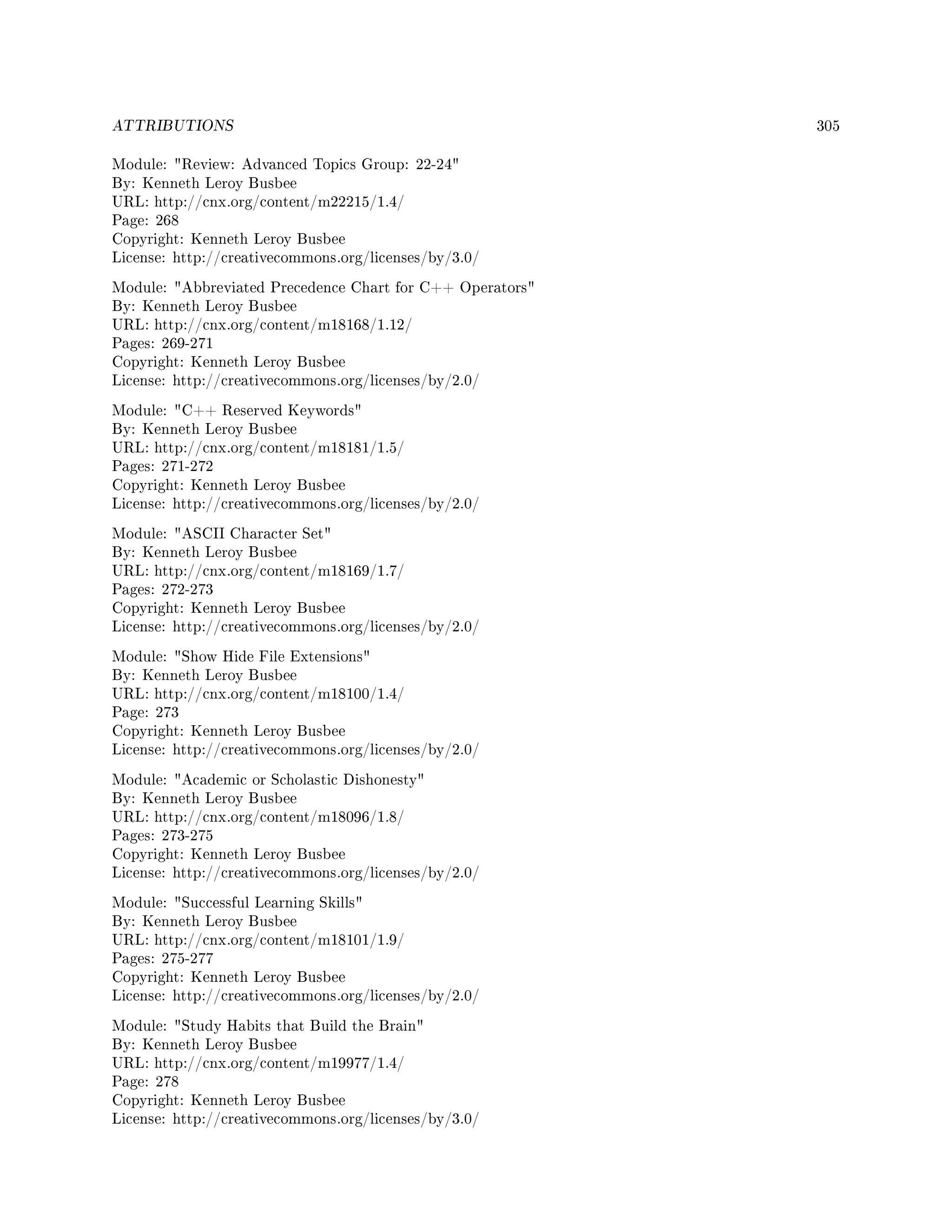 ATTRIBUTIONS 305
Module: Review: Advanced Topics Group: 22-24
By: Kenneth Leroy Busbee
URL: http://cnx.org/content/m22215/1.4/
Page: 268
Copyright: Kenneth Leroy Busbee
License: http://creativecommons.org/licenses/by/3.0/
Module: Abbreviated Precedence Chart for C++ Operators
By: Kenneth Leroy Busbee
URL: http://cnx.org/content/m18168/1.12/
Pages: 269-271
Copyright: Kenneth Leroy Busbee
License: http://creativecommons.org/licenses/by/2.0/
Module: C++ Reserved Keywords
By: Kenneth Leroy Busbee
URL: http://cnx.org/content/m18181/1.5/
Pages: 271-272
Copyright: Kenneth Leroy Busbee
License: http://creativecommons.org/licenses/by/2.0/
Module: ASCII Character Set
By: Kenneth Leroy Busbee
URL: http://cnx.org/content/m18169/1.7/
Pages: 272-273
Copyright: Kenneth Leroy Busbee
License: http://creativecommons.org/licenses/by/2.0/
Module: Show Hide File Extensions
By: Kenneth Leroy Busbee
URL: http://cnx.org/content/m18100/1.4/
Page: 273
Copyright: Kenneth Leroy Busbee
License: http://creativecommons.org/licenses/by/2.0/
Module: Academic or Scholastic Dishonesty
By: Kenneth Leroy Busbee
URL: http://cnx.org/content/m18096/1.8/
Pages: 273-275
Copyright: Kenneth Leroy Busbee
License: http://creativecommons.org/licenses/by/2.0/
Module: Successful Learning Skills
By: Kenneth Leroy Busbee
URL: http://cnx.org/content/m18101/1.9/
Pages: 275-277
Copyright: Kenneth Leroy Busbee
License: http://creativecommons.org/licenses/by/2.0/
Module: Study Habits that Build the Brain
By: Kenneth Leroy Busbee
URL: http://cnx.org/content/m19977/1.4/
Page: 278
Copyright: Kenneth Leroy Busbee
License: http://creativecommons.org/licenses/by/3.0/
 