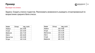 Пример 31
Задача. Создать список студентов. Реализовать возможность выводить отсортированный по
возрастанию среднего бала список.
Выглядит не сложно
 