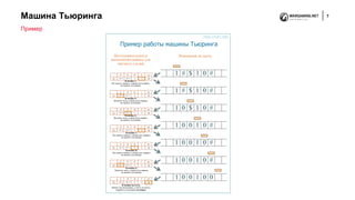 Машина Тьюринга 7
Пример
 