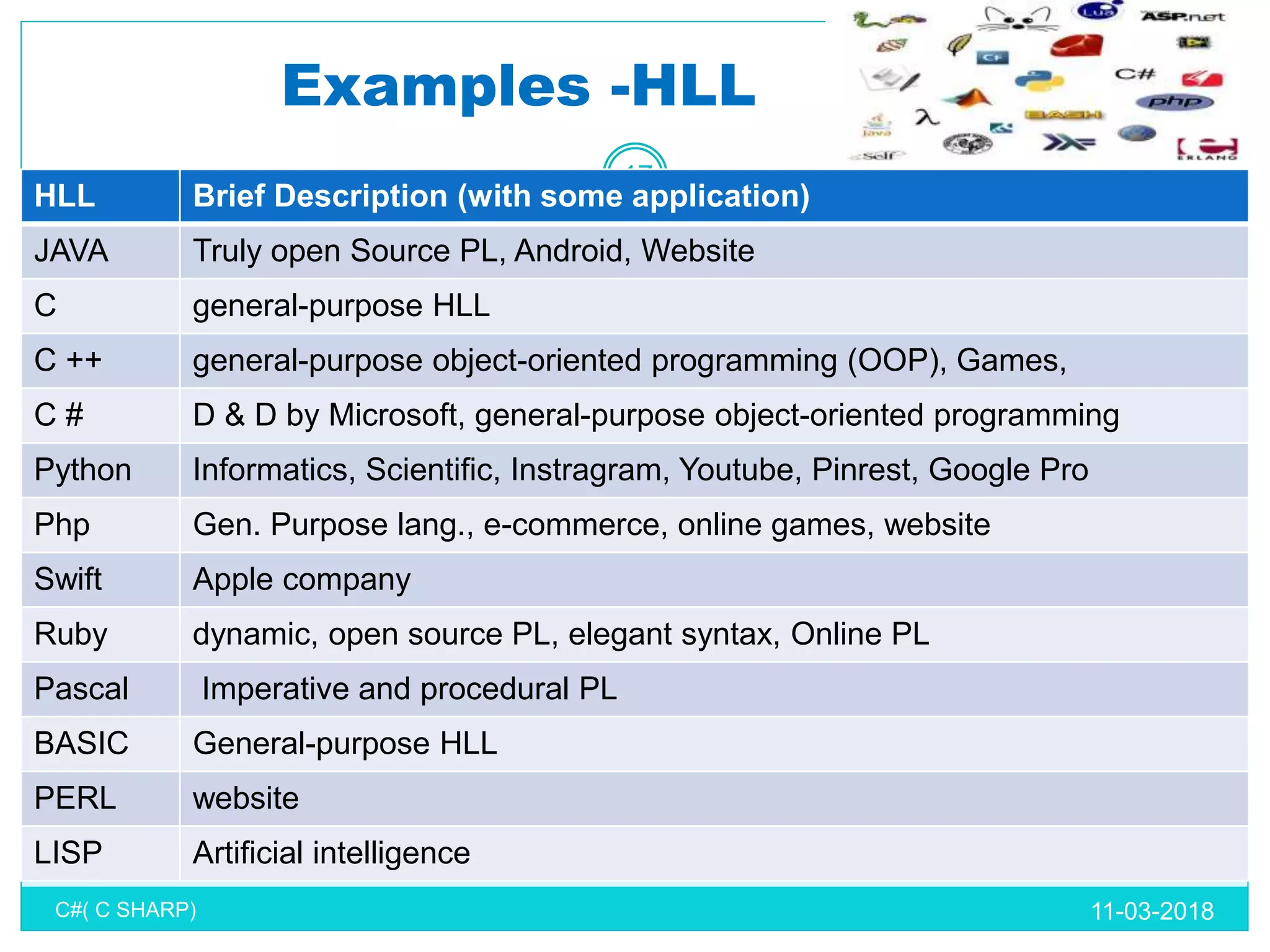 Programming.language | PPTX