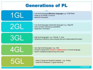 Programming.language | PPT