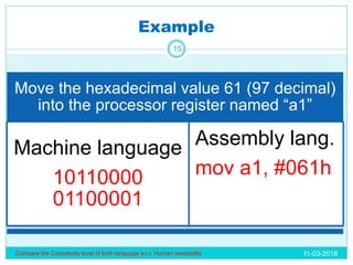 Programming.language | PPT