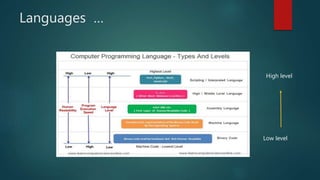 Programming | PPT