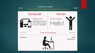 Translation needed
HIGHLOW
 