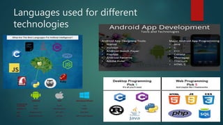 Languages used for different
technologies
 
