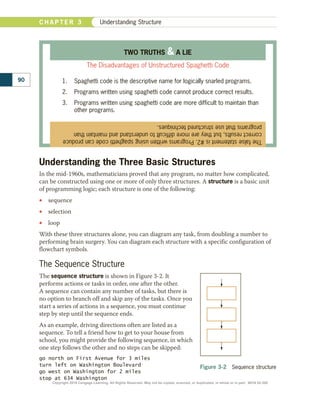 Understanding the Three Basic Structures
In the mid-1960s, mathematicians proved that any program, no matter how complicated,
can be constructed using one or more of only three structures. A structure is a basic unit
of programming logic; each structure is one of the following:
•
• sequence
•
• selection
•
• loop
With these three structures alone, you can diagram any task, from doubling a number to
performing brain surgery. You can diagram each structure with a specific configuration of
flowchart symbols.
The Sequence Structure
The sequence structure is shown in Figure 3-2. It
performs actions or tasks in order, one after the other.
A sequence can contain any number of tasks, but there is
no option to branch off and skip any of the tasks. Once you
start a series of actions in a sequence, you must continue
step by step until the sequence ends.
As an example, driving directions often are listed as a
sequence. To tell a friend how to get to your house from
school, you might provide the following sequence, in which
one step follows the other and no steps can be skipped:
go north on First Avenue for 3 miles
turn left on Washington Boulevard
go west on Washington for 2 miles
stop at 634 Washington
The
false
statement
is
#2.
Programs
written
using
spaghetti
code
can
produce
correct
results,
but
they
are
more
difficult
to
understand
and
maintain
than
programs
that
use
structured
techniques.
TWO TRUTHS  A LIE
The Disadvantages of Unstructured Spaghetti Code
1.	 Spaghetti code is the descriptive name for logically snarled programs.
2.	 Programs written using spaghetti code cannot produce correct results.
3.	 Programs written using spaghetti code are more difficult to maintain than
other programs.
Figure 3-2  Sequence structure
C H A P T E R 3 Understanding Structure
90
Copyright 2018 Cengage Learning. All Rights Reserved. May not be copied, scanned, or duplicated, in whole or in part. WCN 02-300
 