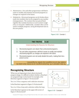 •
• Maintenance—You and other programmers will find it
easier to modify and maintain structured programs as
changes are required in the future.
•
• Modularity—Structured programs can be broken down
easily into modules that can be assigned to any number
of programmers. The routines then are pieced back
together like modular furniture at each routine’s single
entry or exit point. Additionally, a module often can be
used in multiple programs, saving development time in
the new project.
The
false
statement
is
#3.
Structured
programs
can
be
broken
down
easily
into
modules
that
can
be
assigned
to
any
number
of
programmers.
TWO TRUTHS  A LIE
Understanding the Reasons for Structure
1.	 Structured programs are clearer than unstructured programs.
2.	 You and other programmers will find it easier to modify and maintain
structured programs as changes are required in the future.
3.	 Structured programs are not easily divided into parts, making them less
prone to error.
Figure 3-18  Example 1
B?
Yes
No
A
C
Figure 3-19  Example 2
D?
E?
Yes
No
No Yes
F
Recognizing Structure
When you are beginning to learn about structured
program design, it is difficult to detect whether a flowchart
of a program’s logic is structured. For example, is the
flowchart segment in Figure 3-18 structured?
Yes, it is. It has a sequence and a selection structure.
Is the flowchart segment in Figure 3-19 structured?
Yes, it is. It has a loop and a selection within the loop.
Is the flowchart segment in the upper-left corner of
Figure 3-20 structured?
Recognizing Structure
107
Copyright 2018 Cengage Learning. All Rights Reserved. May not be copied, scanned, or duplicated, in whole or in part. WCN 02-300
 