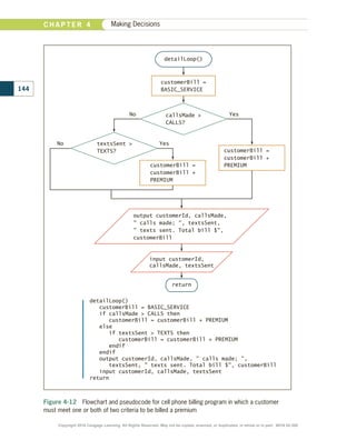 Figure 4-12  Flowchart and pseudocode for cell phone billing program in which a customer
must meet one or both of two criteria to be billed a premium
No
No Yes
Yes
output customerId, callsMade,
 calls made; , textsSent,
 texts sent. Total bill $,
customerBill
return
textsSent 
TEXTS?
detailLoop()
input customerId,
callsMade, textsSent
detailLoop()
customerBill = BASIC_SERVICE
if callsMade  CALLS then
customerBill = customerBill + PREMIUM
else
if textsSent  TEXTS then
customerBill = customerBill + PREMIUM
endif
endif
output customerId, callsMade,  calls made; ,
textsSent,  texts sent. Total bill $, customerBill
input customerId, callsMade, textsSent
return
customerBill =
BASIC_SERVICE
callsMade 
CALLS?
customerBill =
customerBill +
PREMIUM
customerBill =
customerBill +
PREMIUM
144
C H A P T E R 4 Making Decisions
Copyright 2018 Cengage Learning. All Rights Reserved. May not be copied, scanned, or duplicated, in whole or in part. WCN 02-300
 