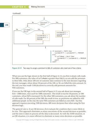 When you use the logic shown in the first half of Figure 4-13, you first evaluate calls made.
For 900 customers, the value of callsMade is greater than CALLS, so you add the premium
to their bills. Only about 100 sets of customer data continue to the next decision regarding
the text messages, where about 50 percent of the 100, or 50, are billed the extra amount. In
the end, you have made 1100 decisions to correctly add premium amounts for
950 customers.
If you use the OR logic in the second half of Figure 4-13, you ask about text messages
first—1000 times, once each for 1000 customers. The result is true for 50 percent, or 500
customers, whose bill is increased. For the other 500 customers, you ask about the number
of calls made. For 90 percent of the 500, the result is true, so premiums are added for 450
additional people. In the end, the same 950 customers are billed an extra $20—but this
approach requires executing 1500 decisions, 400 more decisions than when using the first
decision logic.
The general rule is: In an OR decision, first evaluate the condition that is more likely to
be true. This approach eliminates as many executions of the second decision as possible,
and the time it takes to process all the data is decreased. As with the AND situation, in
an OR situation, it is more efficient to eliminate as many extra decisions as possible.
if textsSent  TEXTS then
customerBill = customerBill + PREMIUM
else
if callsMade  CALLS then
customerBill = customerBill + PREMIUM
endif
endif
callsMade 
CALLS?
No Yes
No Yes
customerBill =
customerBill +
PREMIUM
textsSent 
TEXTS?
customerBill =
customerBill +
PREMIUM
Figure 4-13  Two ways to assign a premium to bills of customers who meet one of two criteria
(continued)
146
C H A P T E R 4 Making Decisions
Copyright 2018 Cengage Learning. All Rights Reserved. May not be copied, scanned, or duplicated, in whole or in part. WCN 02-300
 