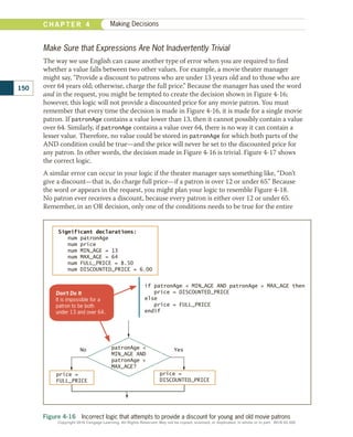 Make Sure that Expressions Are Not Inadvertently Trivial
The way we use English can cause another type of error when you are required to find
whether a value falls between two other values. For example, a movie theater manager
might say, “Provide a discount to patrons who are under 13 years old and to those who are
over 64 years old; otherwise, charge the full price.” Because the manager has used the word
and in the request, you might be tempted to create the decision shown in Figure 4-16;
however, this logic will not provide a discounted price for any movie patron. You must
remember that every time the decision is made in Figure 4-16, it is made for a single movie
patron. If patronAge contains a value lower than 13, then it cannot possibly contain a value
over 64. Similarly, if patronAge contains a value over 64, there is no way it can contain a
lesser value. Therefore, no value could be stored in patronAge for which both parts of the
AND condition could be true—and the price will never be set to the discounted price for
any patron. In other words, the decision made in Figure 4-16 is trivial. Figure 4-17 shows
the correct logic.
A similar error can occur in your logic if the theater manager says something like, “Don’t
give a discount—that is, do charge full price—if a patron is over 12 or under 65.” Because
the word or appears in the request, you might plan your logic to resemble Figure 4-18.
No patron ever receives a discount, because every patron is either over 12 or under 65.
Remember, in an OR decision, only one of the conditions needs to be true for the entire
Figure 4-16  Incorrect logic that attempts to provide a discount for young and old movie patrons
No Yes
patronAge 
MIN_AGE AND
patronAge 
MAX_AGE?
price =
DISCOUNTED_PRICE
Significant declarations:
num patronAge
num price
num MIN_AGE = 13
num MAX_AGE = 64
num FULL_PRICE = 8.50
num DISCOUNTED_PRICE = 6.00
if patronAge  MIN_AGE AND patronAge  MAX_AGE then
price = DISCOUNTED_PRICE
else
price = FULL_PRICE
endif
price =
FULL_PRICE
Don’t Do It
It is impossible for a
patron to be both
under 13 and over 64.
150
C H A P T E R 4 Making Decisions
Copyright 2018 Cengage Learning. All Rights Reserved. May not be copied, scanned, or duplicated, in whole or in part. WCN 02-300
 