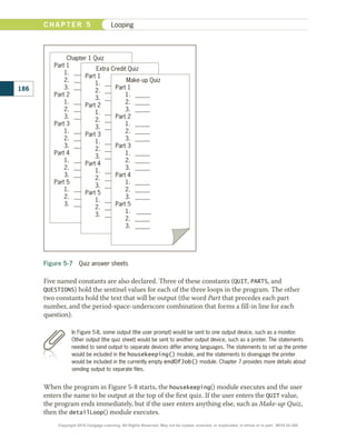 In Figure 5-8, some output (the user prompt) would be sent to one output device, such as a monitor.
Other output (the quiz sheet) would be sent to another output device, such as a printer. The statements
needed to send output to separate devices differ among languages. The statements to set up the printer
would be included in the housekeeping() module, and the statements to disengage the printer
would be included in the currently empty endOfJob() module. Chapter 7 provides more details about
sending output to separate files.
Figure 5-7  Quiz answer sheets
Chapter 1 Quiz
Part 1
1. _____
2. _____
3. _____
Part 2
1. _____
2. _____
3. _____
Part 3
1. _____
2. _____
3. _____
Part 4
1. _____
2. _____
3. _____
Part 5
1. _____
2. _____
3. _____
Extra Credit Quiz
Part 1
1. _____
2. _____
3. _____
Part 2
1. _____
2. _____
3. _____
Part 3
1. _____
2. _____
3. _____
Part 4
1. _____
2. _____
3. _____
Part 5
1. _____
2. _____
3. _____
Make-up Quiz
Part 1
1. _____
2. _____
3. _____
Part 2
1. _____
2. _____
3. _____
Part 3
1. _____
2. _____
3. _____
Part 4
1. _____
2. _____
3. _____
Part 5
1. _____
2. _____
3. _____
Five named constants are also declared. Three of these constants (QUIT, PARTS, and
QUESTIONS) hold the sentinel values for each of the three loops in the program. The other
two constants hold the text that will be output (the word Part that precedes each part
number, and the period-space-underscore combination that forms a fill-in line for each
question).
When the program in Figure 5-8 starts, the housekeeping() module executes and the user
enters the name to be output at the top of the first quiz. If the user enters the QUIT value,
the program ends immediately, but if the user enters anything else, such as Make-up Quiz,
then the detailLoop() module executes.
186
C H A P T E R 5 Looping
Copyright 2018 Cengage Learning. All Rights Reserved. May not be copied, scanned, or duplicated, in whole or in part. WCN 02-300
 