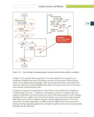 Figure 5-11  Incorrect logic for greeting program because the loop control variable is not altered
Yes
No
start
Declarations
string name
string QUIT = ZZZ
name 
QUIT?
output
Hello , name
stop
start
Declarations
string name
string QUIT = ZZZ
output Enter name 
input name
while name  QUIT
output Hello , name
endwhile
output Goodbye
stop
output
Goodbye
input name
output
Enter name 
Don’t Do It
Loop control variable
is never altered.
In Figure 5-12, a greater-than comparison () is made instead of a not-equal-to ()
comparison. Suppose that when the program executes, the user enters Fred as the first
name. In most programming languages, when the comparison between Fred and ZZZ is
made, the values are compared alphabetically. Fred is not greater than ZZZ, so the loop is
never entered, and the program ends.
Using the wrong type of comparison in a loop can have serious effects. For example, in
a counted loop, if you use = instead of  to compare a counter to a sentinel value, the
program will perform one loop execution too many. If the loop’s purpose is only to display
greetings, the error might not be critical, but if such an error occurred in a loan company
application, each customer might be charged a month’s additional interest. If the error
occurred in an airline’s application, it might overbook a flight. If the error occurred in a
pharmacy’s drug-dispensing application, each patient might receive one extra (and possibly
harmful) unit of medication.
193
Avoiding Common Loop Mistakes
Copyright 2018 Cengage Learning. All Rights Reserved. May not be copied, scanned, or duplicated, in whole or in part. WCN 02-300
 