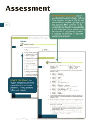Assessment
Exercises
Review Questions
1. Computer programs also are known as ____________.
a. data
b. hardware
c. software
d. information
2. The major computer operations include ____________.
a. input, processing, and output
b. hardware and software
c. sequence and looping
d. spreadsheets, word processing, and data communications
3. Visual Basic, C++, and Java are all examples of computer ____________.
a. operating systems
b. programming languages
c. hardware
d. machine languages
4. A programming language’s rules are its ____________.
a. syntax
b. logic
c. format
d. options
5. The most important task of a compiler or interpreter is to ____________.
a. create the rules for a programming language
b. translate English statements into a language such as Java
c. translate programming language statements into machine language
d. execute machine language programs to perform useful tasks
6. Which of the following is temporary, internal storage?
a. CPU
b. hard disk
c. keyboard
d. memory
7. Which of the following pairs of steps in the programming process is in the
correct order?
a. code the program, plan the logic
b. test the program, translate it into machine language
c. put the program into production, understand the problem
d. code the program, translate it into machine language
C H A P T E R 1 An Overview of Computers and Programming
32
C9275_Chapter01_hr.indd 32 11/25/16 6:08 PM
1. Assume that the following variables contain the values shown:
numberBig = 100
numberMedium = 10
numberSmall = 1
wordBig = Constitution
wordMedium = Dance
wordSmall = Toy”
For each of the following Boolean expressions, decide whether the statement is
true, false, or illegal.
a. numberBig  numberSmall
b. numberBig  numberMedium
c. numberMedium = numberSmall
d. numberBig = wordBig
e. numberBig = Big
f. wordMedium  wordSmall
g. wordSmall = TOY
h. numberBig = 5 * numberMedium 1 50
i. numberBig = 2000
j. numberBig  numberMedium + numberSmall
k. numberBig  numberMedium AND numberBig  numberSmall
l. numberBig = 100 OR numberBig  numberSmall
m. numberBig  10 OR numberSmall  10
n. numberBig = 300 AND numberMedium = 10 OR numberSmall = 1
o. wordSmall  wordBig
p. wordSmall  wordMedium
2. Design a flowchart or pseudocode for a program that accepts two numbers from
a user and displays one of the following messages: First is larger, Second is larger,
Numbers are equal.
3. Design a flowchart or pseudocode for a program that accepts three numbers from
a user and displays a message if the sum of any two numbers equals the third.
4. Cecilia’s Boutique wants several lists of salesperson data. Design a flowchart or
pseudocode for the following:
a. A program that accepts one salesperson’s ID number, number of items sold
in the last month, and total value of the items and displays data message only
if the salesperson is a high performer—defined as a person who sells more
than 200 items in the month.
b. A program that accepts the salesperson’s data and displays a message only if
the salesperson is a high performer—defined a person who sells more than
200 items worth at least $1,000 in the month.
Programming Exercises
C H A P T E R 4 Making Decisions
170
C9275_Chapter04_hr.indd 170 11/25/16 6:17 PM
PROGRAMMING EXERCISES provide
opportunities to practice chapter material.
These exercises increase in difficulty and
allow students to explore logical program-
ming concepts. Most exercises can be
completed using flowcharts, pseudocode,
or both. In addition, instructors can assign
the exercises as programming problems
to be coded and executed in a particular
programming language.
REVIEW QUESTIONS test
student comprehension of the
major ideas and techniques
presented. Twenty questions
follow each chapter.
xx
Copyright 2018 Cengage Learning. All Rights Reserved. May not be copied, scanned, or duplicated, in whole or in part. WCN 02-300
 