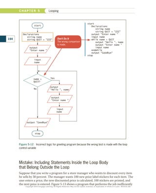 Figure 5-12  Incorrect logic for greeting program because the wrong test is made with the loop
control variable
start
Declarations
string name
string QUIT = ZZZ
output Enter name 
input name
while name  QUIT
output Hello , name
output Enter name 
input name
endwhile
output Goodbye
stop
Declarations
string name
string QUIT = ZZZ
start
stop
No
Yes
output
Hello , name
output Goodbye
output
Enter name 
input
name
name 
QUIT?
output
Enter name 
input
name
The wrong comparison
is made.
Don’t Do It
Mistake: Including Statements Inside the Loop Body
that Belong Outside the Loop
Suppose that you write a program for a store manager who wants to discount every item
he sells by 30 percent. The manager wants 100 new price label stickers for each item. The
user enters a price, the new discounted price is calculated, 100 stickers are printed, and
the next price is entered. Figure 5-13 shows a program that performs the job inefficiently
194
C H A P T E R 5 Looping
Copyright 2018 Cengage Learning. All Rights Reserved. May not be copied, scanned, or duplicated, in whole or in part. WCN 02-300
 