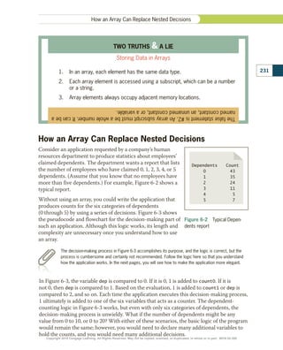 How an Array Can Replace Nested Decisions
Consider an application requested by a company’s human
resources department to produce statistics about employees’
claimed dependents. The department wants a report that lists
the number of employees who have claimed 0, 1, 2, 3, 4, or 5
dependents. (Assume that you know that no employees have
more than five dependents.) For example, Figure 6-2 shows a
typical report.
Without using an array, you could write the application that
produces counts for the six categories of dependents
(0 through 5) by using a series of decisions. Figure 6-3 shows
the pseudocode and flowchart for the decision-making part of
such an application. Although this logic works, its length and
complexity are unnecessary once you understand how to use
an array.
The
false
statement
is
#2.
An
array
subscript
must
be
a
whole
number.
It
can
be
a
named
constant,
an
unnamed
constant,
or
a
variable.
TWO TRUTHS  A LIE
Storing Data in Arrays
1.	 In an array, each element has the same data type.
2.	 Each array element is accessed using a subscript, which can be a number
or a string.
3.	 Array elements always occupy adjacent memory locations.
Figure 6-2  Typical Depen-
dents report
Dependents Count
0
1
2
3
4
5
43
35
24
11
5
7
The decision-making process in Figure 6-3 accomplishes its purpose, and the logic is correct, but the
process is cumbersome and certainly not recommended. Follow the logic here so that you understand
how the application works. In the next pages, you will see how to make the application more elegant.
In Figure 6-3, the variable dep is compared to 0. If it is 0, 1 is added to count0. If it is
not 0, then dep is compared to 1. Based on the evaluation, 1 is added to count1 or dep is
compared to 2, and so on. Each time the application executes this decision-making process,
1 ultimately is added to one of the six variables that acts as a counter. The dependent-
counting logic in Figure 6-3 works, but even with only six categories of dependents, the
decision-making process is unwieldy. What if the number of dependents might be any
value from 0 to 10, or 0 to 20? With either of these scenarios, the basic logic of the program
would remain the same; however, you would need to declare many additional variables to
hold the counts, and you would need many additional decisions.
231
How an Array Can Replace Nested Decisions
Copyright 2018 Cengage Learning. All Rights Reserved. May not be copied, scanned, or duplicated, in whole or in part. WCN 02-300
 