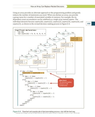 Using an array provides an alternate approach to this programming problem and greatly
reduces the number of statements you need. When you declare an array, you provide
a group name for a number of associated variables in memory. For example, the six
dependent count accumulators can be redefined as a single array named counts. The
individual elements become counts[0], counts[1], counts[2], counts[3], counts[4], and
counts[5], as shown in the revised decision-making process in Figure 6-4.
Figure 6-4  Flowchart and pseudocode of decision-making process—but still the hard way
Significant declarations:
num dep
num counts[6] = 0, 0, 0, 0, 0, 0
counts[0] =
counts[0] + 1
dep = 0?
counts[1] =
counts[1] + 1
dep = 1?
counts[2] =
counts[2] + 1
dep = 2?
counts[3] =
counts[3] + 1
dep = 3?
counts[4] =
counts[4] + 1
dep = 4?
counts[5] =
counts[5] + 1
Yes
No
No
No
No
No
Yes
Yes
Yes
Yes
if dep = 0 then
counts[0] = counts[0] + 1
else
if dep = 1 then
counts[1] = counts[1] + 1
else
if dep = 2 then
counts[2] = counts[2] + 1
else
if dep = 3 then
counts[3] = counts[3] + 1
else
if dep = 4 then
counts[4] = counts[4] + 1
else
counts[5] = counts[5] + 1
endif
endif
endif
endif
endif
Don’t Do It
The decision-making
process is still
cumbersome.
233
How an Array Can Replace Nested Decisions
Copyright 2018 Cengage Learning. All Rights Reserved. May not be copied, scanned, or duplicated, in whole or in part. WCN 02-300
 