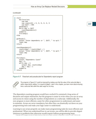 The dependent-counting program would have worked if it contained a long series of
decisions and output statements, but the program is easier to write when you use an array
and access its values using the number of dependents as a subscript. Additionally, the
new program is more efficient, easier for other programmers to understand, and easier
to maintain. Arrays are never mandatory, but often they can drastically cut down on your
programming time and make your logic easier to understand.
Learning to use arrays properly can make many programming tasks far more efficient and
professional. When you understand how to use arrays, you will be able to provide elegant
solutions to problems that otherwise would require tedious programming steps.
start
Declarations
num dep
num counts[6] = 0, 0, 0, 0, 0, 0
num QUIT = 999
getReady()
while dep  QUIT
countDependents()
endwhile
finishUp()
stop
getReady()
output Enter dependents or , QUIT,  to quit 
input dep
return
countDependents()
counts[dep] = counts[dep] + 1
output Enter dependents or , QUIT,  to quit 
input dep
return
finishUp()
output Dependents Count
dep = 0
while dep  6
output dep, counts[dep]
dep = dep + 1
endwhile
return
Figure 6-7  Flowchart and pseudocode for Dependents report program
The program in Figure 6-7 could be improved by making sure that the value of the subscript dep is
within range before adding 1 to counts[dep]. Later in this chapter, you learn more about ensuring
that a subscript falls within the valid range for an array.
(continued)
237
How an Array Can Replace Nested Decisions
Copyright 2018 Cengage Learning. All Rights Reserved. May not be copied, scanned, or duplicated, in whole or in part. WCN 02-300
 