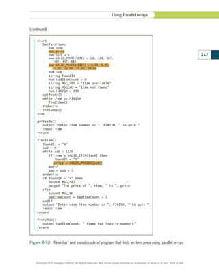 (continued)
start
Declarations
num item
num price
num SIZE = 6
num VALID_ITEMS[SIZE] = 106, 108, 307,
405, 457, 688
num VALID_PRICES[SIZE] = 0.59, 0.99,
4.50, 15.99, 17.50, 39.00
num sub
string foundIt
num badItemCount = 0
string MSG_YES = Item available
string MSG_NO = Item not found
num FINISH = 999
getReady()
while item  FINISH
findItem()
endwhile
finishUp()
stop
getReady()
output Enter item number or , FINISH,  to quit 
input item
return
findItem()
foundIt = N
sub = 0
while sub  SIZE
if item = VALID_ITEMS[sub] then
foundIt = Y
price = VALID_PRICES[sub]
endif
sub = sub + 1
endwhile
if foundIt = Y then
output MSG_YES
output The price of , item,  is , price
else
output MSG_NO
badItemCount = badItemCount + 1
endif
output Enter next item number or , FINISH,  to quit 
input item
return
finishUp()
output badItemCount,  items had invalid numbers
return
Figure 6-10  Flowchart and pseudocode of program that finds an item price using parallel arrays
247
Using Parallel Arrays
Copyright 2018 Cengage Learning. All Rights Reserved. May not be copied, scanned, or duplicated, in whole or in part. WCN 02-300
 