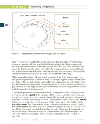 Figure 7-3 shows an example of how a statement gets data from a file. When the input
statement executes, each field stored in the file is copied and placed in the appropriate
variable in computer memory. Nothing on the disk indicates a field name associated with
any of the data; the variable names exist within the program only. For example, although
this program uses the variable names name, address, and payRate, another program could
use the same file as input and call the fields surname, street, and salary.
When you read data from a file, you usually must read all the fields that are stored even
though you might not want to use all of them. For example, suppose that you want to read
an employee data file that contains names, addresses, and pay rates for each employee, and
you want to output a list of names. Even though you are not concerned with the address or
pay rate fields for each employee, you typically read them into your program before you can
get to the name for the next employee.
A computer program can read records from a file sequentially or randomly. When
a program uses a sequential file, it reads all the records in the file from beginning
to end, processing them one at a time. Frequently, although not always, records in a
sequential file have been sorted based on the contents of one or more fields. Sorting
is the process of placing records in order by the value in a specific field or fields.
Ascending order describes records sorted in order from lowest to highest values;
descending order describes records in order from highest to lowest values. Records
in a file can be sorted manually before they are entered and saved, or records can
be entered in any order and a program can sort them. Later in this chapter, you
will learn about random access files, in which the records can be accessed in
any order.
280
C H A P T E R 7 File Handling and Applications
Figure 7-3  Reading three data items from a storage device into memory
input name, address, payRate
address
Matthews
47 Maple
17.00
name
payRate
Memory
Matthews 47 Maple
17.00
S
m
i
t
h
2
1
2
O
a
k
1
4
.
3
5
Copyright 2018 Cengage Learning. All Rights Reserved. May not be copied, scanned, or duplicated, in whole or in part. WCN 02-300
 