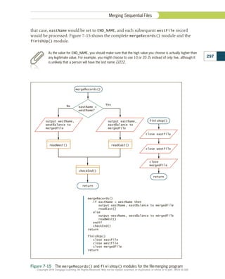 Figure 7-15 The mergeRecords() and finishUp() modules for the file-merging program
readEast()
readWest()
checkEnd()
close eastFile
mergeRecords()
if eastName  westName then
output eastName, eastBalance to mergedFile
readEast()
else
output westName, westBalance to mergedFile
readWest()
endif
checkEnd()
return
finishUp()
close eastFile
close westFile
close mergedFile
return
mergeRecords()
Yes
No eastName 
westName?
output westName,
westBalance to
mergedFile
output eastName,
eastBalance to
mergedFile
return
finishUp()
close westFile
close
mergedFile
return
that case, eastName would be set to END_NAME, and each subsequent westFile record
would be processed. Figure 7-15 shows the complete mergeRecords() module and the
finishUp() module.
297
Merging Sequential Files
As the value for END_NAME, you should make sure that the high value you choose is actually higher than
any legitimate value. For example, you might choose to use 10 or 20 Zs instead of only five, although it
is unlikely that a person will have the last name ZZZZZ.
Copyright 2018 Cengage Learning. All Rights Reserved. May not be copied, scanned, or duplicated, in whole or in part. WCN 02-300
 