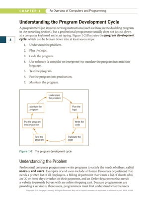 Programming.pdf