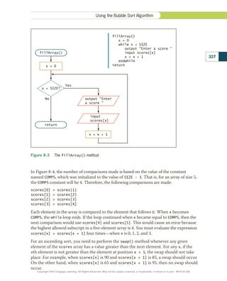 In Figure 8-4, the number of comparisons made is based on the value of the constant
named COMPS, which was initialized to the value of SIZE - 1. That is, for an array of size 5,
the COMPS constant will be 4. Therefore, the following comparisons are made:
scores[0]  scores[1]
scores[1]  scores[2]
scores[2]  scores[3]
scores[3]  scores[4]
Each element in the array is compared to the element that follows it. When x becomes
COMPS, the while loop ends. If the loop continued when x became equal to COMPS, then the
next comparison would use scores[4] and scores[5]. This would cause an error because
the highest allowed subscript in a five-element array is 4. You must evaluate the expression
scores[x]  scores[x + 1] four times—when x is 0, 1, 2, and 3.
For an ascending sort, you need to perform the swap() method whenever any given
element of the scores array has a value greater than the next element. For any x, if the
xth element is not greater than the element at position x + 1, the swap should not take
place. For example, when scores[x] is 90 and scores[x + 1] is 85, a swap should occur.
On the other hand, when scores[x] is 65 and scores[x + 1] is 95, then no swap should
occur.
Figure 8-3  The fillArray() method
fillArray()
Yes
input
scores[x]
x  SIZE?
x = x + 1
No
return
fillArray()
x = 0
while x  SIZE
output Enter a score 
input scores[x]
x = x + 1
endwhile
return
output Enter
a score 
x = 0
327
Using the Bubble Sort Algorithm
Copyright 2018 Cengage Learning. All Rights Reserved. May not be copied, scanned, or duplicated, in whole or in part. WCN 02-300
 