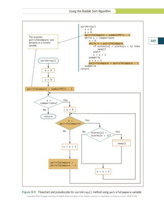 Figure 8-9  Flowchart and pseudocode for sortArray() method using pairsToCompare variable
Yes
Yes
No
Yes
x 
pairsToCompare?
x = x + 1
No
x = 0
return
scores[x] 
scores[x + 1]?
swap()
x = 0
y = y + 1
No
y = 0
sortArray()
y 
comparisons?
pairsToCompare =
pairsToCompare - 1
This assumes
pairsToCompare was
declared as a numeric
variable.
pairsToCompare = numberOfEls - 1
sortArray()
x = 0
y = 0
pairsToCompare = numberOfEls – 1
while y  comparisons
x = 0
while x  pairsToCompare
if scores[x]  scores[x + 1] then
swap()
endif
x = x + 1
endwhile
y = y + 1
pairsToCompare = pairsToCompare - 1
endwhile
return
337
Using the Bubble Sort Algorithm
Copyright 2018 Cengage Learning. All Rights Reserved. May not be copied, scanned, or duplicated, in whole or in part. WCN 02-300
 