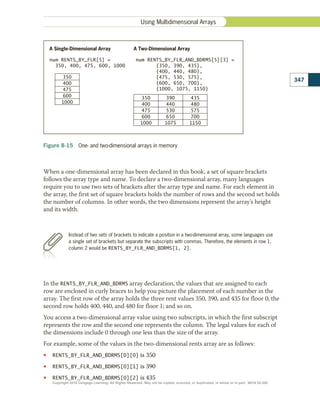 When a one-dimensional array has been declared in this book, a set of square brackets
follows the array type and name. To declare a two-dimensional array, many languages
require you to use two sets of brackets after the array type and name. For each element in
the array, the first set of square brackets holds the number of rows and the second set holds
the number of columns. In other words, the two dimensions represent the array’s height
and its width.
Instead of two sets of brackets to indicate a position in a two-dimensional array, some languages use
a single set of brackets but separate the subscripts with commas. Therefore, the elements in row 1,
column 2 would be RENTS_BY_FLR_AND_BDRMS[1, 2].
In the RENTS_BY_FLR_AND_BDRMS array declaration, the values that are assigned to each
row are enclosed in curly braces to help you picture the placement of each number in the
array. The first row of the array holds the three rent values 350, 390, and 435 for floor 0; the
second row holds 400, 440, and 480 for floor 1; and so on.
You access a two-dimensional array value using two subscripts, in which the first subscript
represents the row and the second one represents the column. The legal values for each of
the dimensions include 0 through one less than the size of the array.
For example, some of the values in the two-dimensional rents array are as follows:
•
• RENTS_BY_FLR_AND_BDRMS[0][0] is 350
•
• RENTS_BY_FLR_AND_BDRMS[0][1] is 390
•
• RENTS_BY_FLR_AND_BDRMS[0][2] is 435
Figure 8-15  One- and two-dimensional arrays in memory
A Single-Dimensional Array
num RENTS_BY_FLR[5] =
350, 400, 475, 600, 1000
350
400
475
600
1000
A Two-Dimensional Array
num RENTS_BY_FLR_AND_BDRMS[5][3] =
{350, 390, 435},
{400, 440, 480},
{475, 530, 575},
{600, 650, 700},
{1000, 1075, 1150}
350
400
475
600
1000
390
440
530
650
1075
435
480
575
700
1150
347
Using Multidimensional Arrays
Copyright 2018 Cengage Learning. All Rights Reserved. May not be copied, scanned, or duplicated, in whole or in part. WCN 02-300
 
